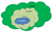 工業4.0的概念是否已經普及進入工業生產的實際中？
